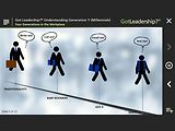 Got Leadership?® Understanding Generation Y (Millennials)™